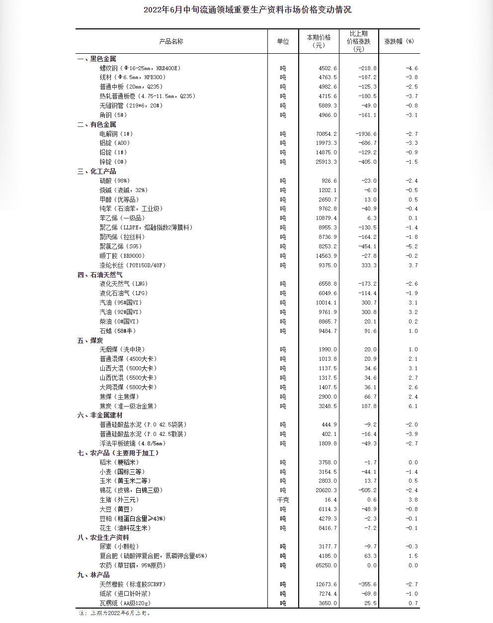 新澳精准资料免费提供网站有哪些平台呢,2. 国家统计局网站