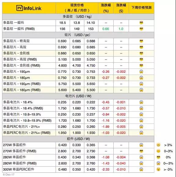 2019挂牌精准彩图资料,某一特定号码组合在每周的特定时间段内频繁出现