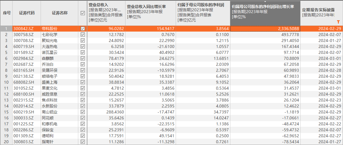 澳门三肖三码精准100% - 2023全方面已...∴,极大地提高了预测的准确性