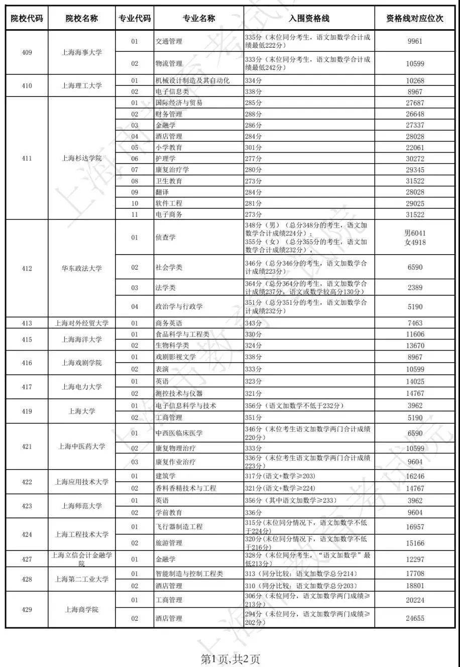 新澳门天天开奖结果2023开奖记录查询表,彩民可以通过该查询表轻松获取每日的开奖信息