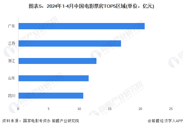 2024全年数据免费：解锁企业竞争新纪元