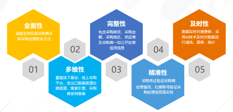 新澳精准资料免费大全：助力行业决策的强大工具