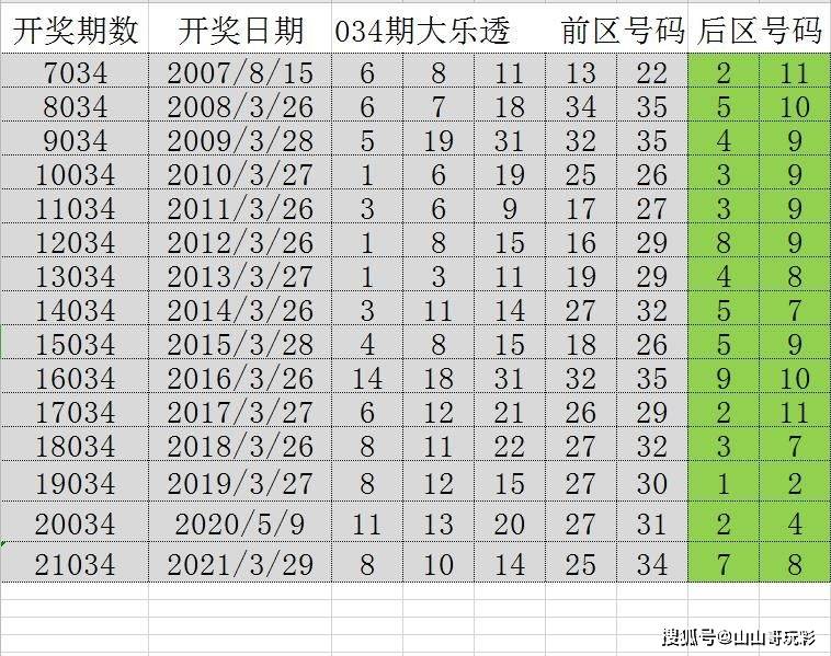 2024澳门天天六开彩：规律分析、成功案例与心理策略