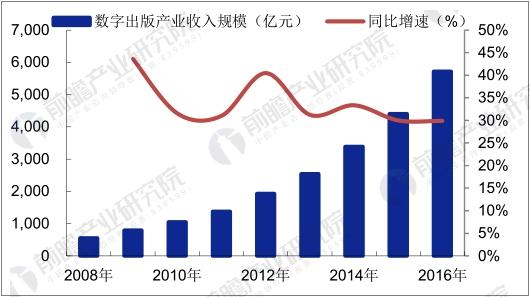 2024正版资料免费大全：数字化时代的权威信息获取新趋势