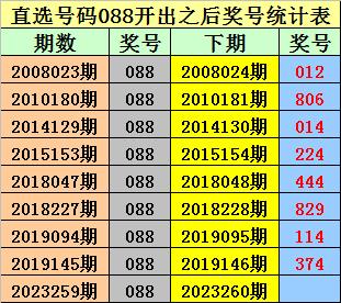 1肖一码100,从而预测出未来可能出现的号码或生肖