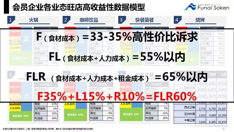 2024新奥精准资料免费大全078期,能够更加自信地做出决策