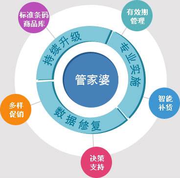 7777788888管家记录婆：现代家庭管理的新科技解决方案