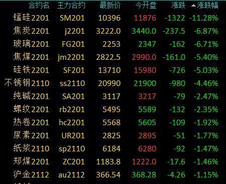 期货锰硅市场最新动态解析，走势分析与未来展望
