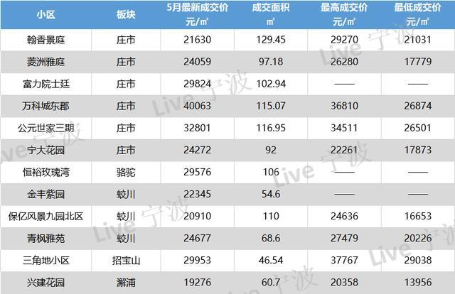 镇海房价走势揭秘，最新消息、市场趋势分析与未来预测