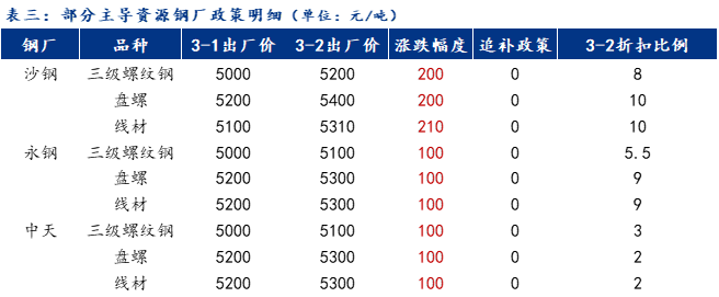 杭州建筑钢材价格行情最新分析