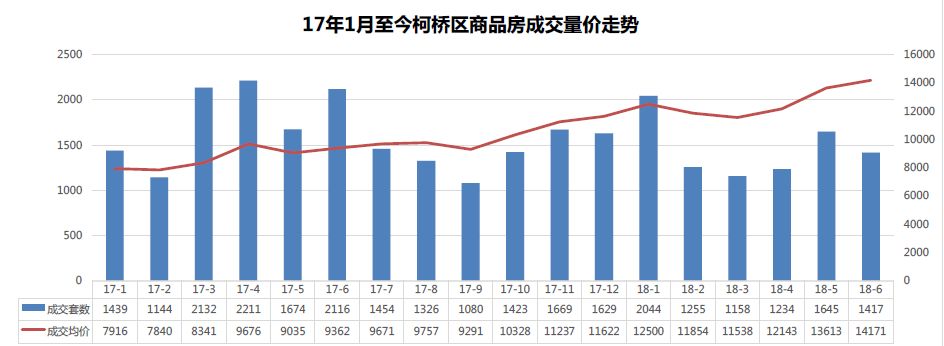 柯桥2017年房价走势概览