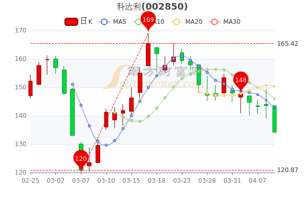 科达利股份最新动态全面解析