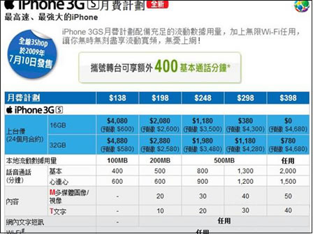 2024正版新奥管家婆香港,如业主需求、设施使用情况、费用收支等