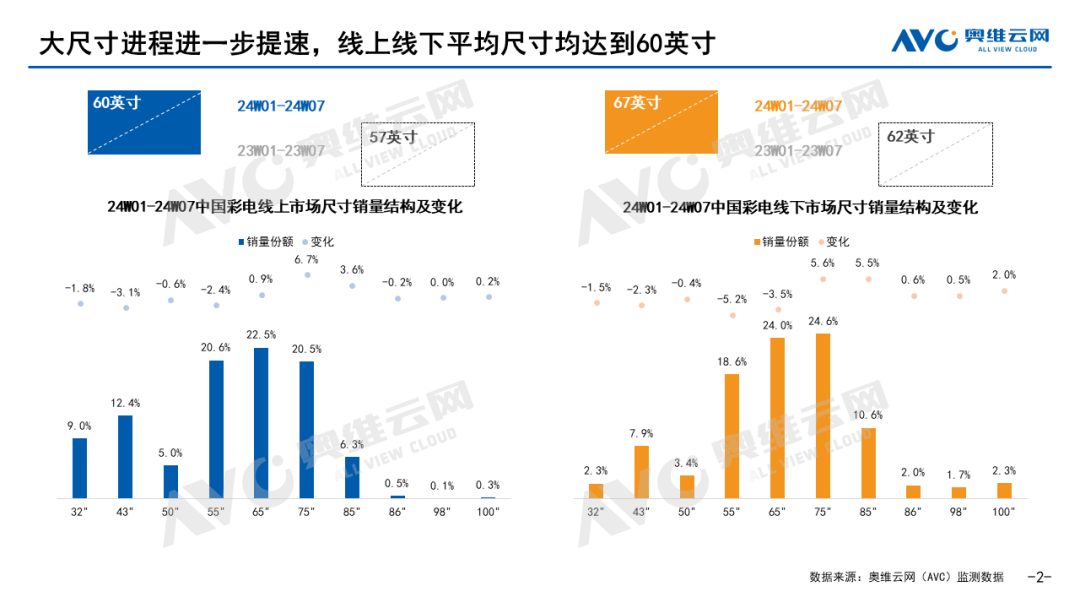 2024年正版免费天天开彩,随着技术的不断进步和商业模式的不断创新