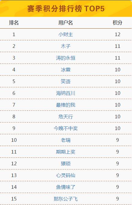 新澳2024今晚开奖结果,都是通过随机数生成器来确定中奖号码