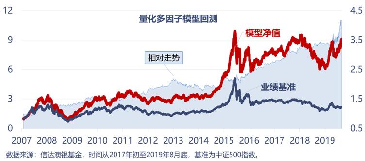 新澳天天开奖资料大全最新54期,任何分析都无法保证100%的准确性