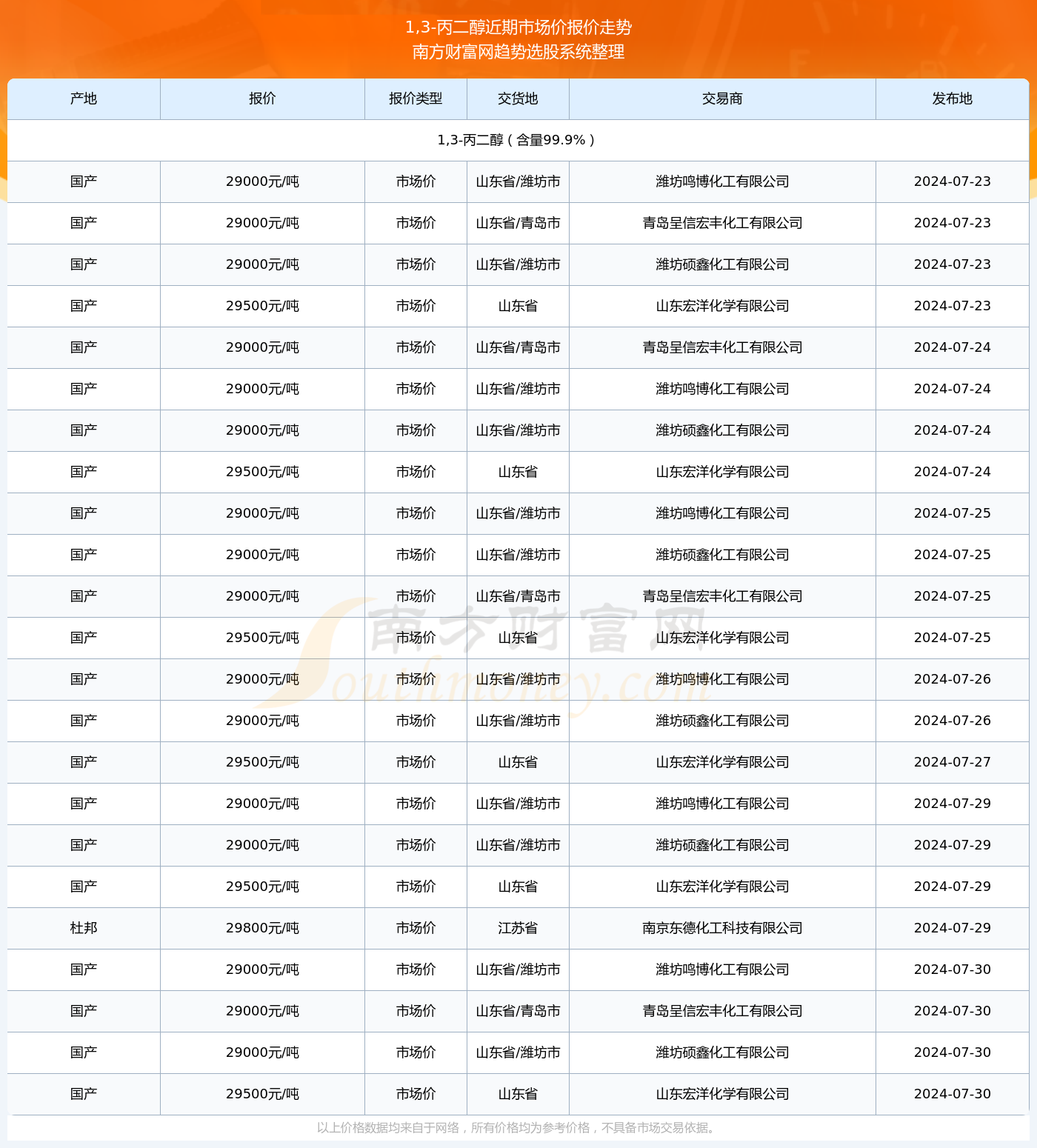 2024年开奖结果新奥今天挂牌,迅速成为了行业的佼佼者