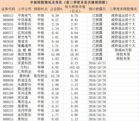 澳门三肖三码精准100%黄大仙,为了更好地理解这一现象