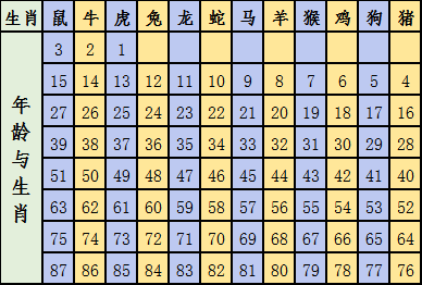 十二生肖49码表,十二生肖的起源与文化意义