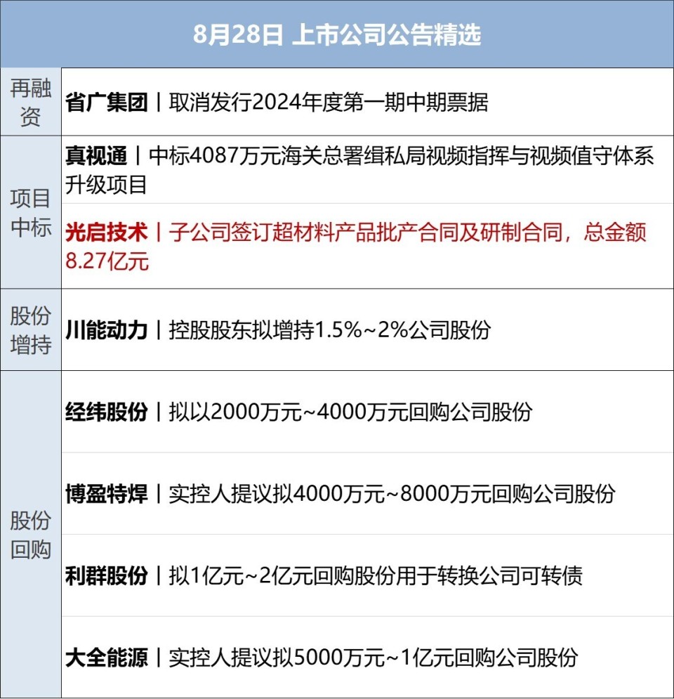 新澳精准资料免费群聊,群聊中的成员来自各行各业