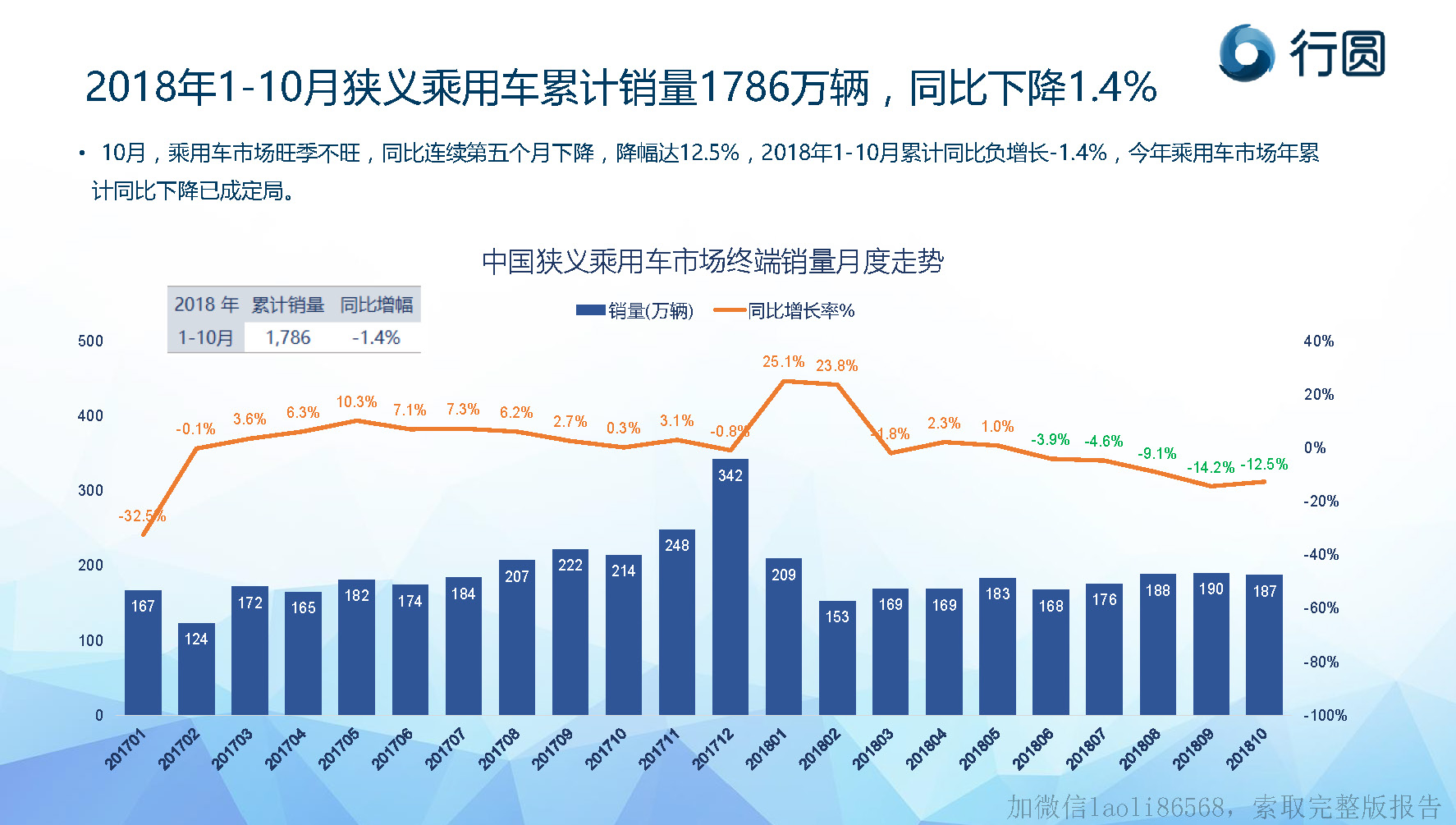 正版资料大全精选,通过购买正版的市场分析报告