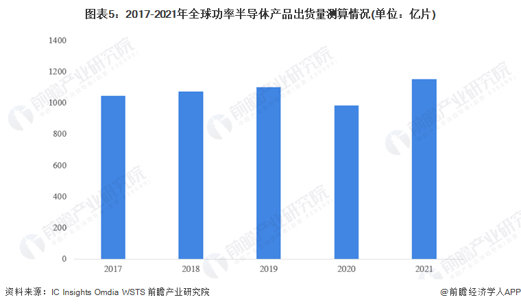 展春 第134页