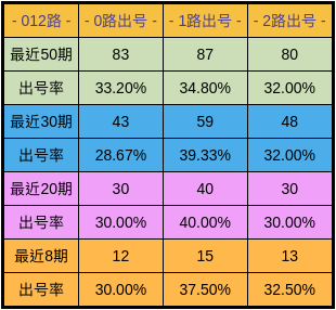 2024新奥今晚开奖号码,今晚开奖号码的预测与分析