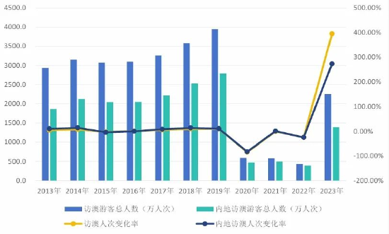 2024澳门天天六开彩记录,：通过对2024年澳门天天六开彩记录的深入分析