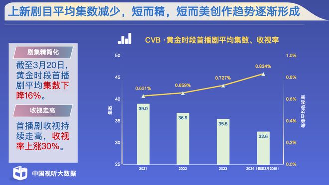 新澳精准资料免费提供,它更是一个集数据分析、市场洞察和行业趋势于一体的综合性工具