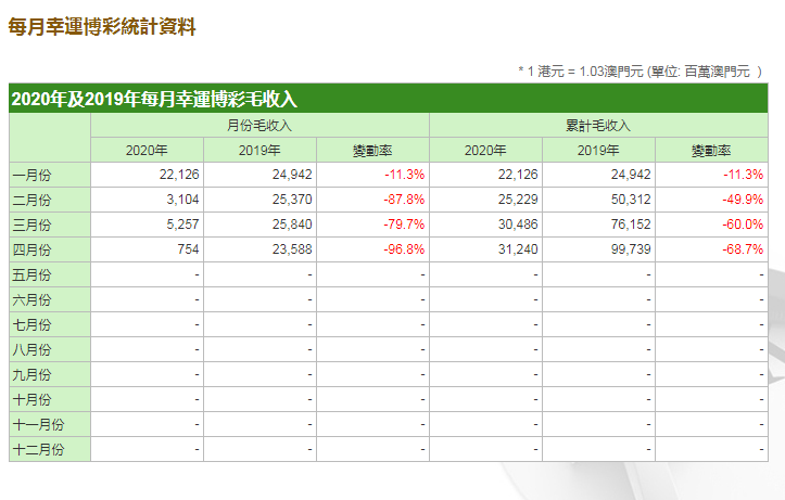 澳门天天彩正版资料免费更新,三、数据支持与市场动态