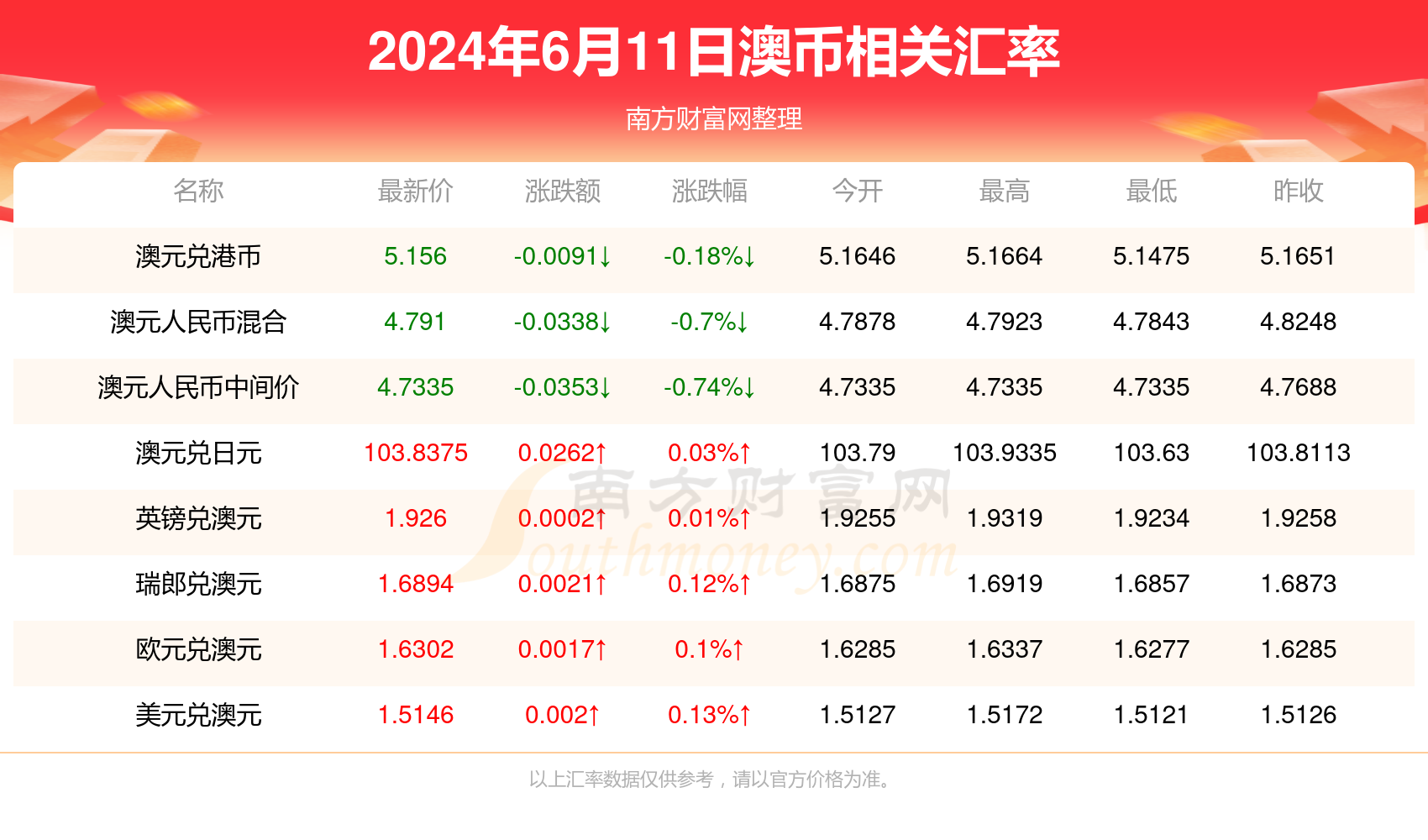 2024年新澳门开奖结果查询,通过对历史开奖数据的分析