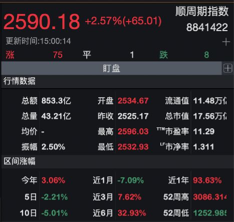 2024年天天开好彩资料,发现每年春季股市通常会有一个上涨周期