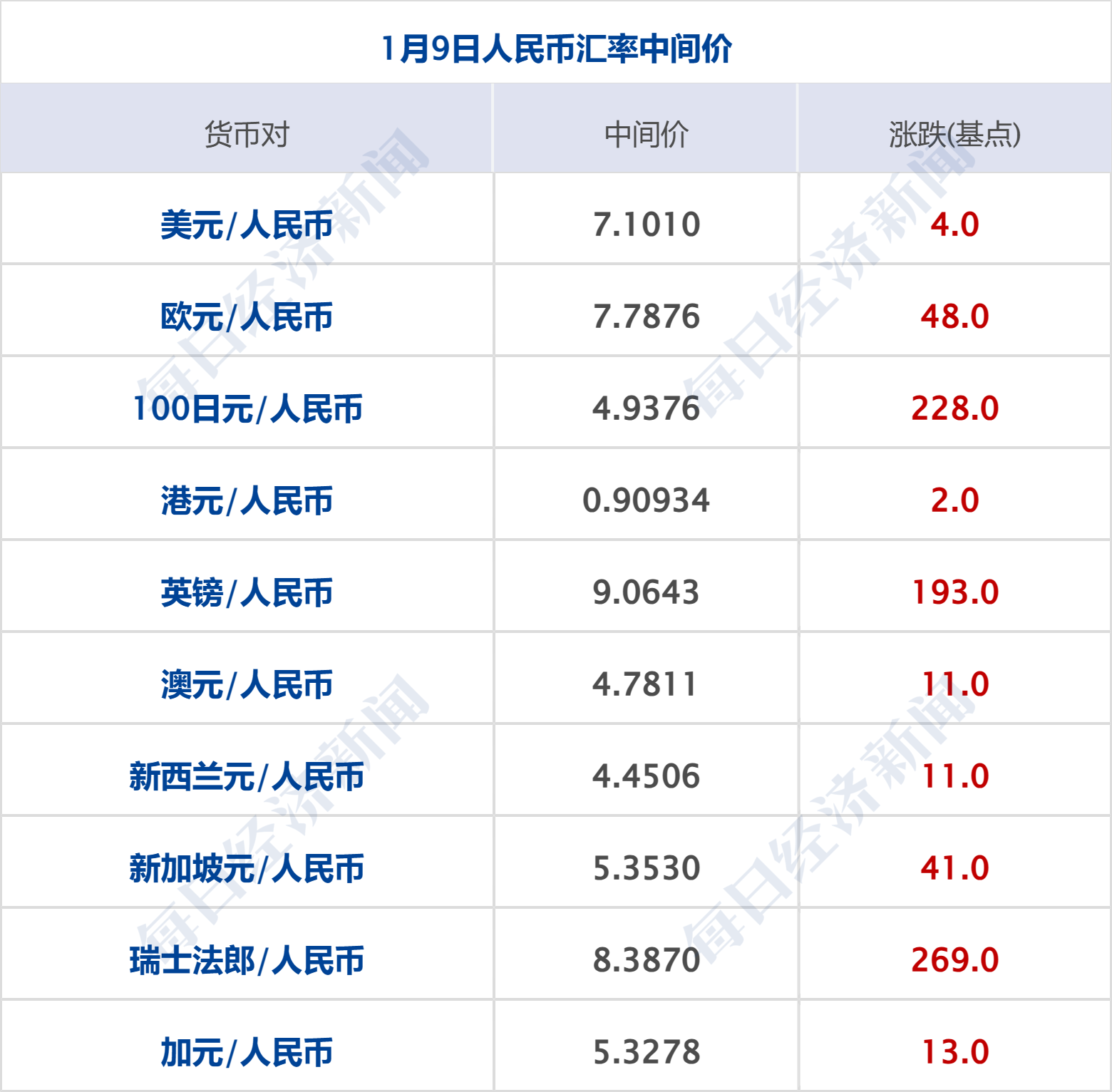 2024新澳门天天开奖攻略,而某些号码则相对冷门