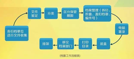 新澳准资料免费提供,它更是一个集数据收集、整理、分析于一体的综合性工具