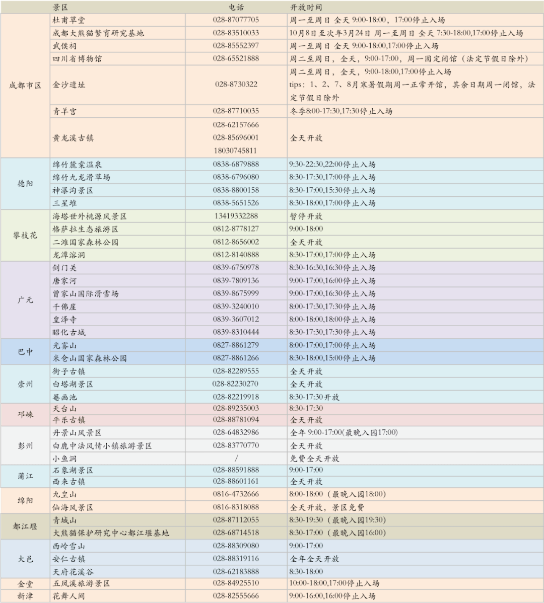 新澳天天开奖资料大全最新54期,我们可以得出以下几点建议：