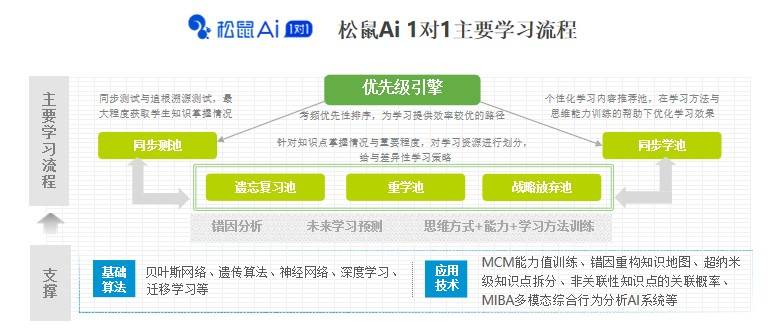 2024年新澳天天免费资料,还提升了自己的学习效率