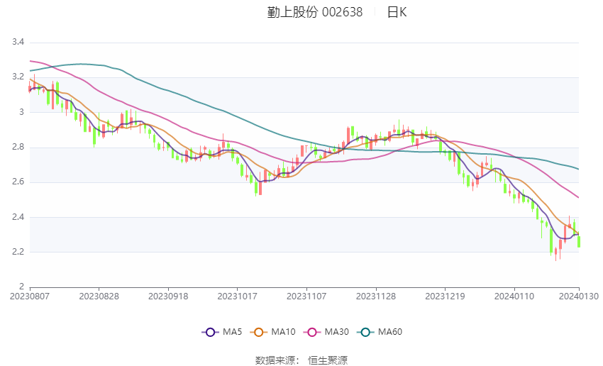 勤上股份最新动态全面解读