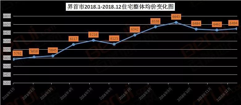 太和房价走势最新消息，市场趋势深度分析与预测