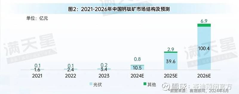 2024天天彩正版资料大全,有助于推动信息产业的良性发展