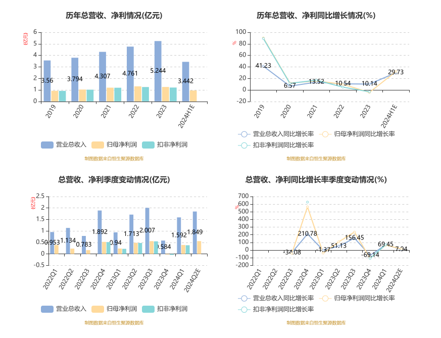 新澳2024年精准资料,该资料在过去几年的预测中表现出色