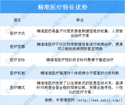 新澳精准资料免费提供最新版,获取精准资料的需求日益增长