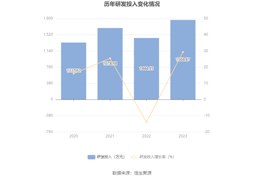 新澳精准资料免费大全,获取精准资料的需求日益增长