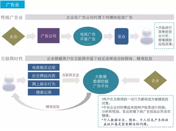 新澳精准资料免费提供,例如通过广告、增值服务或与企业合作等方式