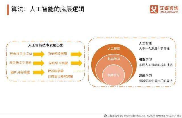 2024新奥精准资料免费大全,探索可持续的商业模式