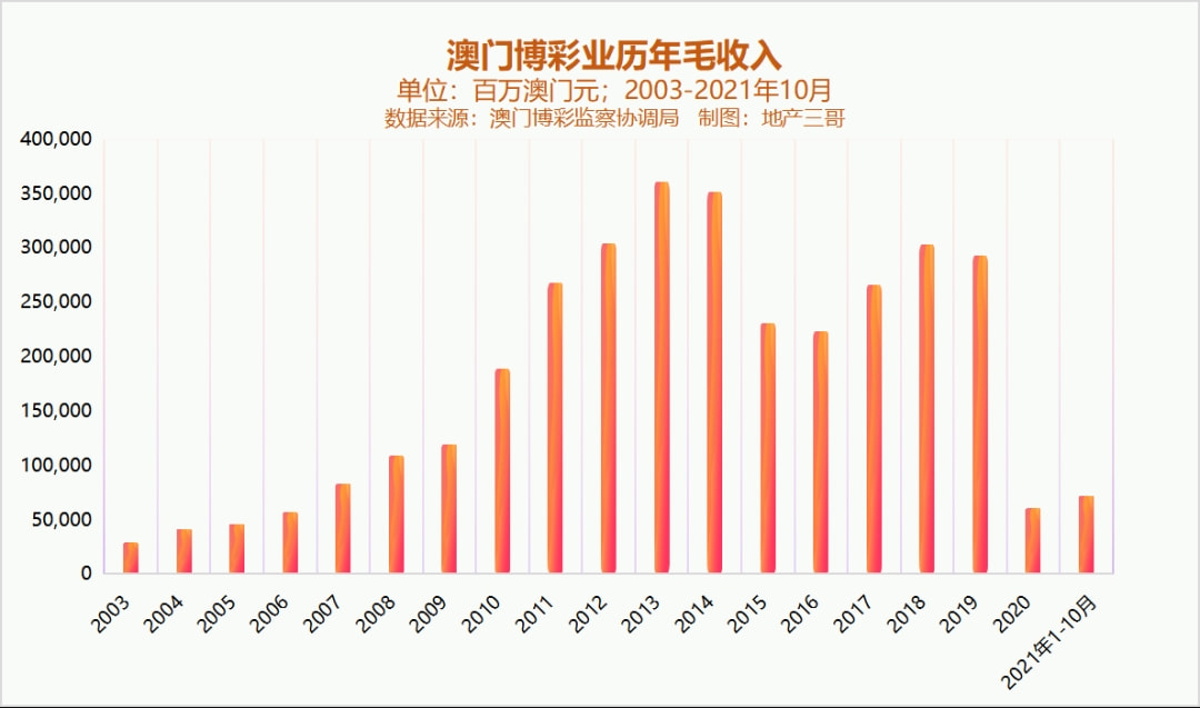 新澳门天天开彩资料大全,这些资料包括历史开奖数据、走势图、专家分析等