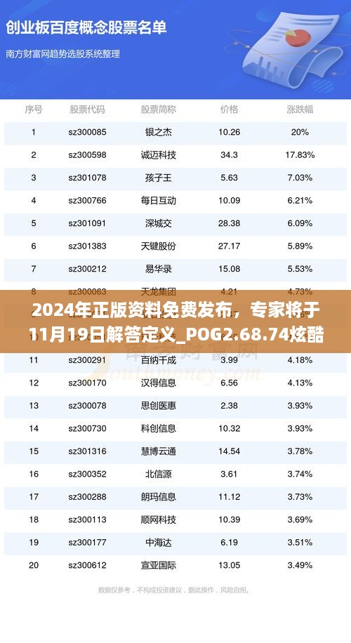 2024正版资料免费公开,虽然免费公开可能对部分创作者的经济利益造成影响