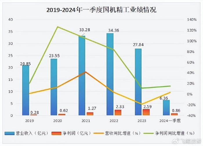 2024年澳门正版免费,免费政策可能会削弱其盈利能力