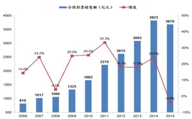 2024新澳门天天开好彩,博彩业的收益应更多地用于社会公益事业