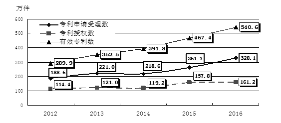 二四天天正版资料免费大全,有助于推动知识经济的发展