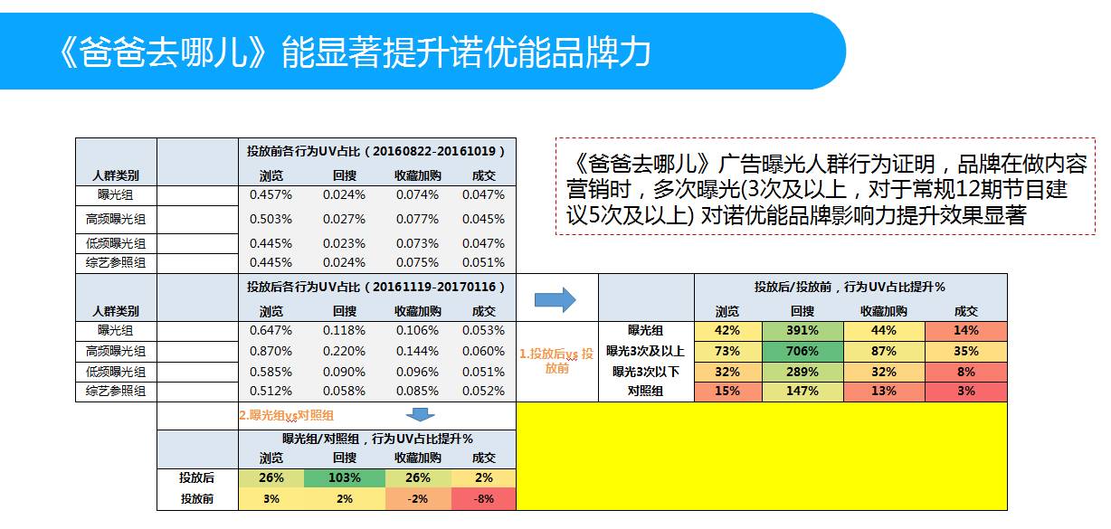 组织开 第129页